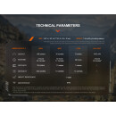 Fenix SW05R-UV  Grün Vorführware mit beschädigter Verpackung