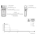 Fenix SW05R-UV  Grün Vorführware mit beschädigter Verpackung