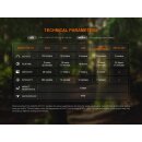 Fenix SW05R-RED Vorführware mit beschädigter Verpackung