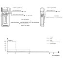 Fenix SW05R-RED Vorführware mit beschädigter Verpackung
