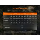 Fenix HM55R LED Stirnlampe schwarz Vorführware mit beschädigter Verpackung