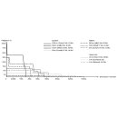 Fenix HM55R LED Stirnlampe schwarz Vorführware mit beschädigter Verpackung