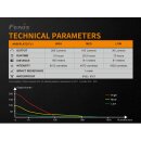 Fenix WF11E EX-Geschützte Taschenlampe...