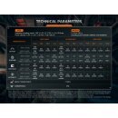 Fenix HM75R Vorführware mit beschädigter Verpackung