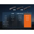 Fenix LD31 Renegade LED Taschenlampe