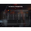 Fenix SW06R Weiße+UV+Rot+Blau Licht Led Taschenlampe