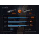 Fenix TK20R V2.0 LED Taschenlampe T5 Kugelschreiber Set Vorführware mit beschädigter Verpackung