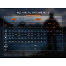 Fenix LR35R Pro LED Taschenlampe & CL22R Campingleuchte Set
