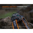 Fenix HM65R V2.0 Stirnlampe Vorführware mit beschädigter Verpackung