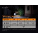 Fenix E-Star Dynamotaschenlampe Vorführware mit beschädigter Verpackung