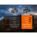 Fenix HM75R Pro Magnesium Mulit-Led Stirnlampe