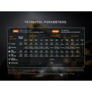 Fenix HM71R V2.0 LED Stirnlampe