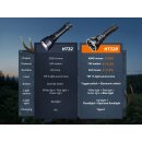 Fenix HT32R Multi-Mode LED Taschenlampe