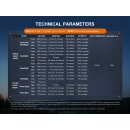 Fenix HT32R Multi-Mode LED Taschenlampe