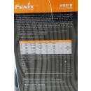 Fenix HM51R LED Stirnlampe Vorführlampe
