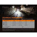 Fenix PD32 V2.0 LED Taschenlampe Vorführlampe mit leichten Gebrauchsspuren
