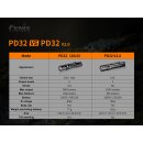 Fenix PD32 V2.0 LED Taschenlampe Vorführlampe mit leichten Gebrauchsspuren