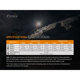 Fenix HM65R Stirnlampe mit gratis E-Lite