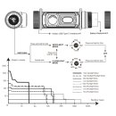 Fenix HM60R LED Stirnlampe mit LiIon Akku