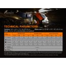 Fenix HP30R V2.0 LED Stirnlampe Schwarz