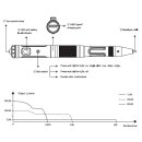 Fenix T6 taktischer Kugelschreiber Penlight