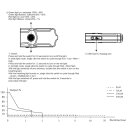 Fenix E03R V2.0  LED Schlüsselbundleuchte