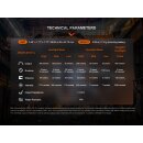 Fenix WH23R Vorführware mit beschädigter Verpackung